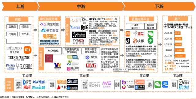 杭州电商运营公司排名，杭州电商运营公司排名榜？