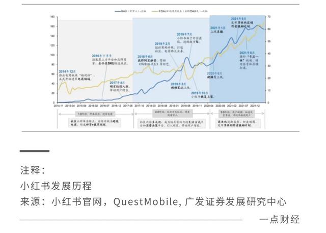 小红书和抖音哪个更火一点，小红书和抖音哪个更火一些？