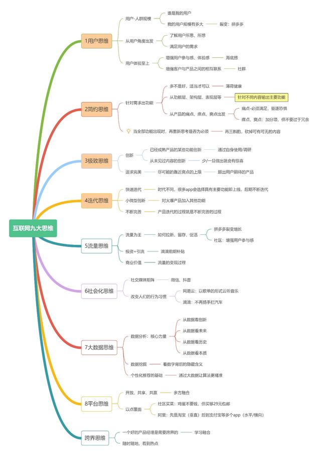 互联网思维的九大思维解析是，互联网思维的九大思维举例？