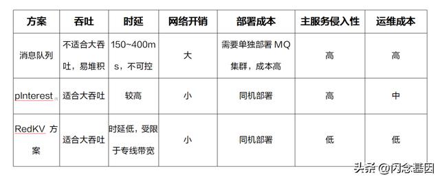 小红书如何保存视频无水印，小红书怎样保存无水印视频？