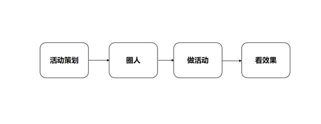 全渠道营销方案盈客云盈客（品牌的全渠道营销）