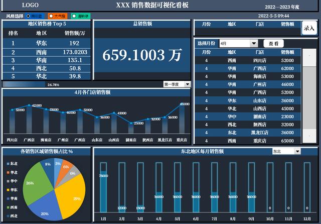 销售报表数据统计及制作月报，销售报表数据统计及制作月报怎么做？