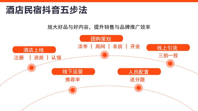 抖音运营技巧及实操培训课程，抖音运营技巧及实操培训视频？