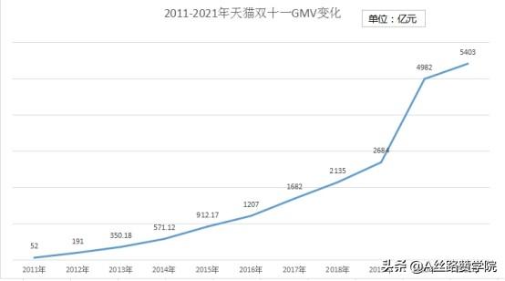 淘积木是干嘛的，淘宝淘积木？