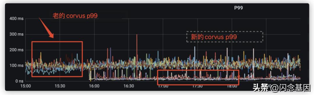 小红书如何保存视频无水印，小红书怎样保存无水印视频？