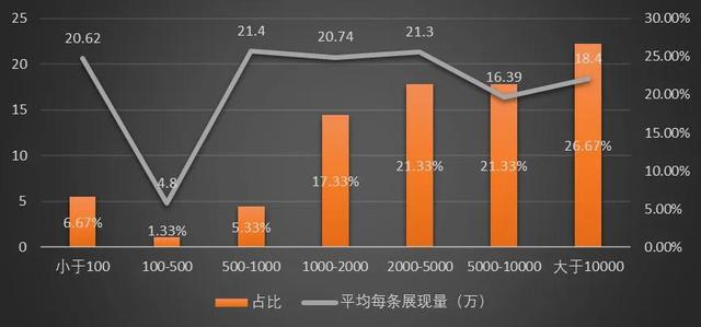 流量统计在哪看，流量统计在哪看的？