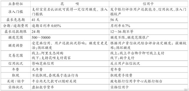 京东24期免息为什么还收利息，京东24期免息为什么还要付全款？