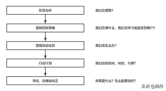 大学生创业计划书营销策略怎么写饺子，大学生创业计划书的营销策略