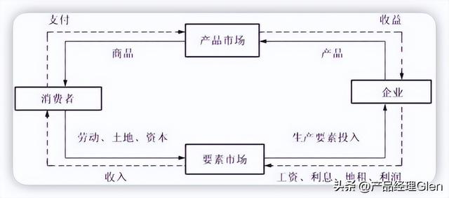 互联网产品经理年薪一般多少，互联网产品经理是做什么？