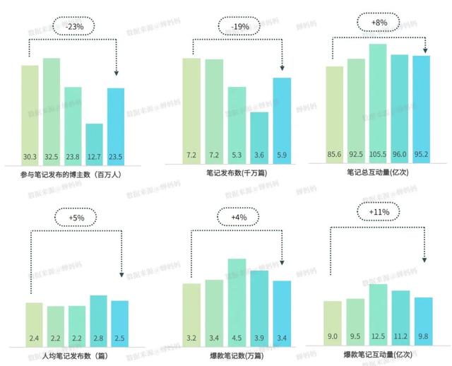 小红书怎么做合集图片，小红书怎么做合集视频教程？