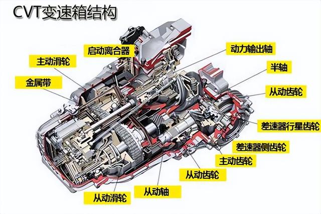 丰田cvt变速箱质量可靠吗（丰田cvt变速箱质量怎么样）