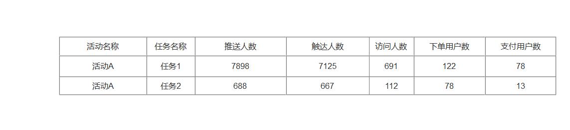 全渠道营销方案盈客云盈客（品牌的全渠道营销）