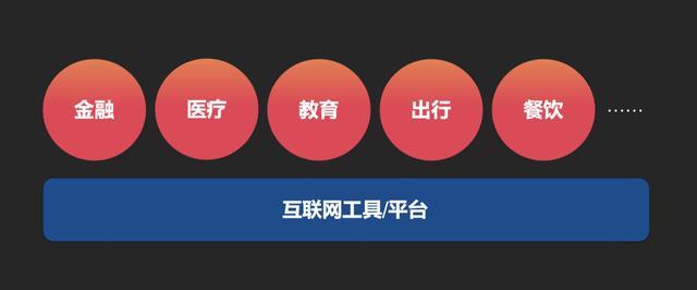 从我16年的亲身经历，来看互联网运营职业生涯的「第二次选择」