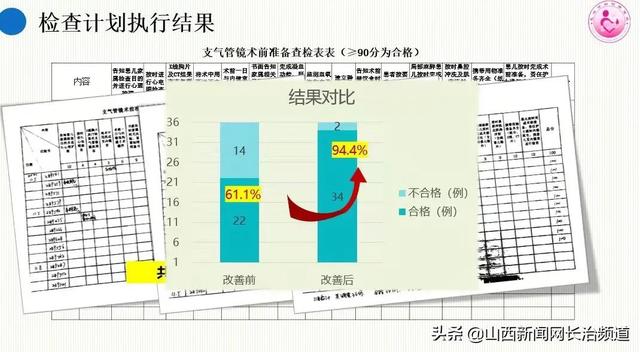 护理质量改善项目选题骨科，护理质量改善项目选题骨科怎么写？