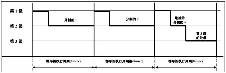 程序的三种基本结构是，c语言程序的三种基本结构是？