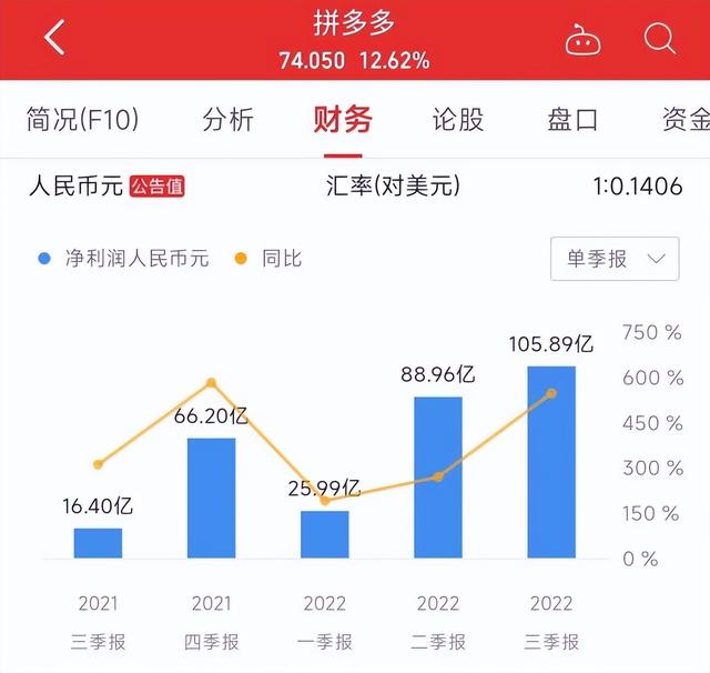 拼多多好做吗现在2020，拼多多好做吗现在怎么样？