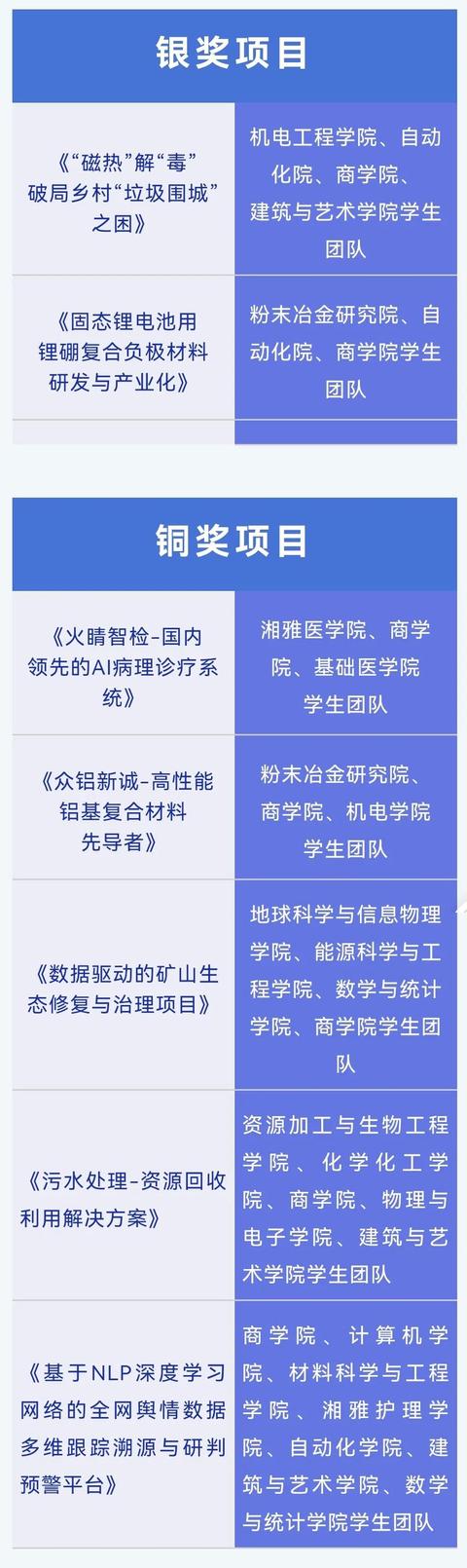 互联网大学生创新创业大赛作品范例策划书，互联网大学生创新创业大赛作品范例农业？