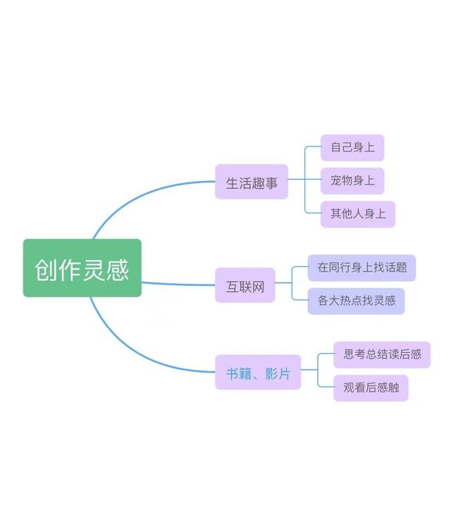 好的短视频具备哪些要素，短视频的五大要素？