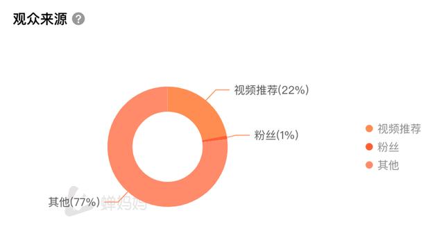 抖音营销号是怎么赚钱的（抖音营销号背景图）