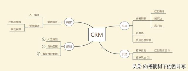 crm客户管理系统设计的目标，crm客户管理系统设计的目标包括？