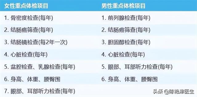 肿瘤ca125检查多少钱（ca125检查多少钱一次）