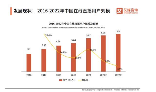 在线看直播的app在线直播（在线看直播的app解直播盒子）