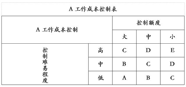 项目成本管理主要包括（项目成本管理办法）