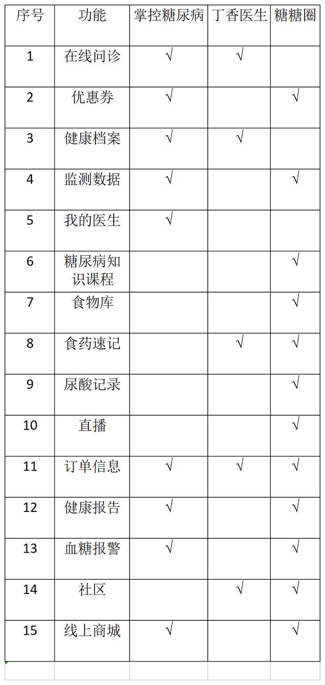 互联网运营产品运营是什么，互联网运营主要做什么的？