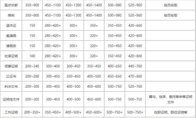 翻译公司收费价格表语种（翻译公司收费价格表图片）