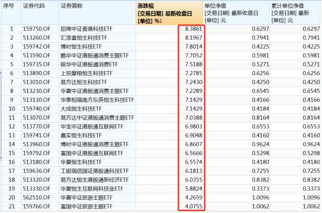 中概互联十大重仓股，中概互联网etf涵盖哪些股票006327？