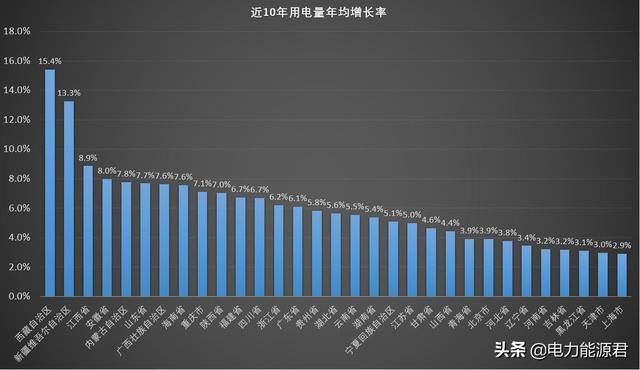 上海电费多少钱一度2019（上海电费多少钱一度谷平）