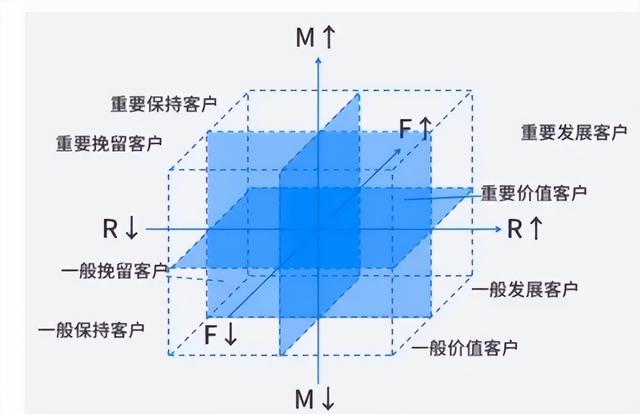 维护老客户的方法和技巧PPT，客户维护的方法和技巧总结？