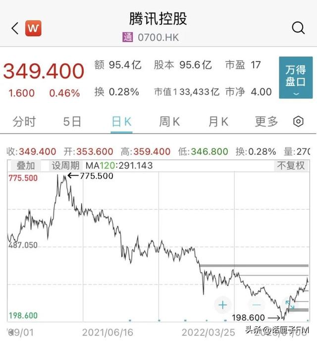 中概互联网股票513050净值，中概互联网股票513050成分股？