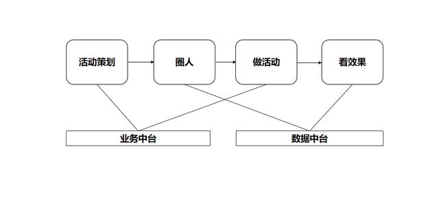 全渠道营销方案盈客云盈客（品牌的全渠道营销）