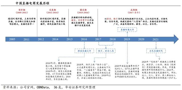 直播电商巨变李佳琦也卖不动了？