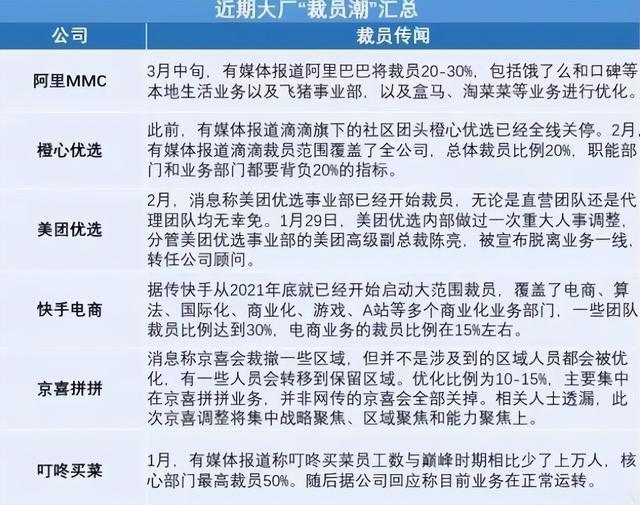 互联网裁员最新消息，互联网裁员最新信息？