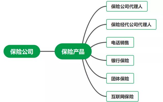 互联网保险平台十大排名榜，互联网保险平台十大排名公司？