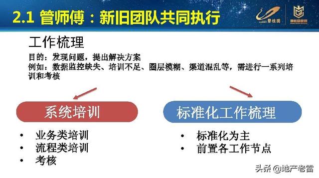 老带新的营销方式买房（银行老带新的营销方式）