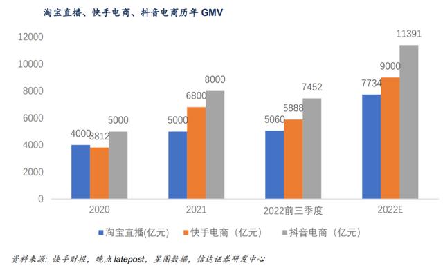 直播电商巨变李佳琦也卖不动了？