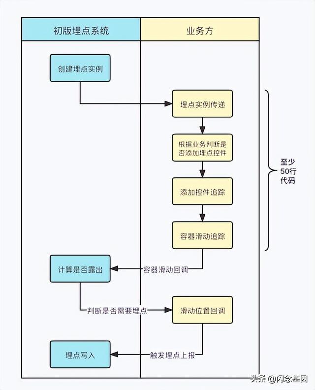 京东app下载，京东app下载安装？