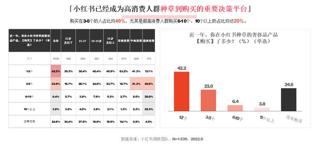 小红书和抖音哪个更火，抖音用户数量2022？