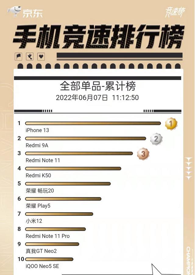 京东618买手机优惠大吗，京东618手机优惠有多大？