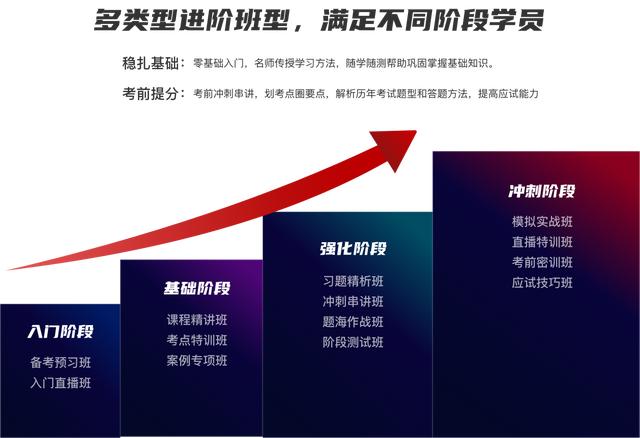 成人教育机构需要什么资质（成人教育机构监管）