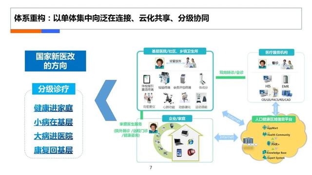 互联网医疗计划书，在线医疗商业计划书？