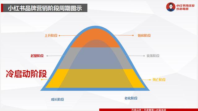 小红书设置置顶评论不符合规范，小红书如何设置置顶评论？