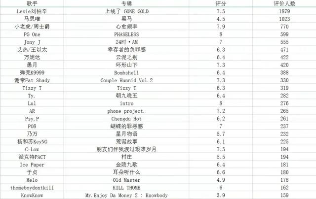 021抖音最火歌单歌词，2021抖音热门歌词？"