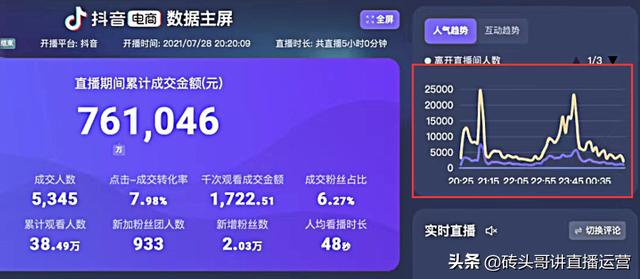 抖音直播卖货怎么操作_（抖音直播卖货怎么操作几步奏）