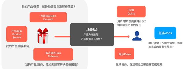 互联网思维的九大思维解析是，互联网思维的九大思维举例？