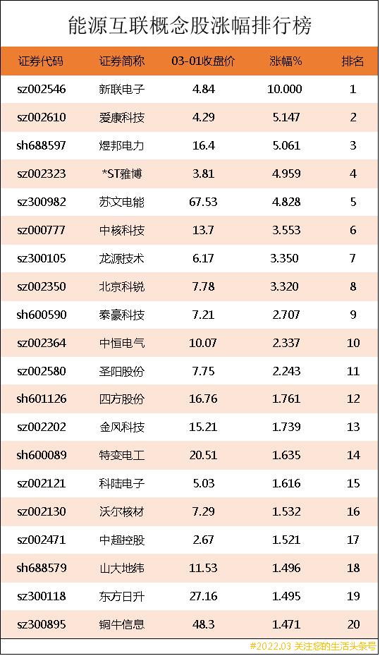 互联网概念龙头股排名，互联网股票排行？