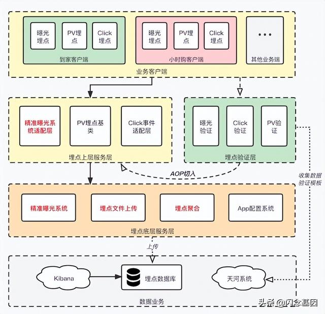 京东app下载，京东app下载安装？